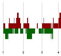 SWITCHdna, illustration copy number variation regions