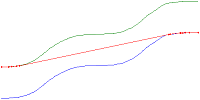 Nearest unimodal distribution, Dip statistic