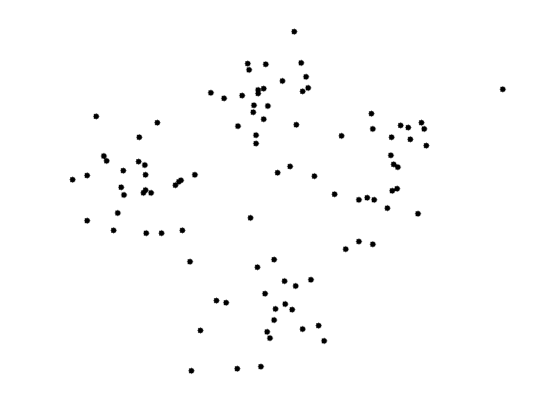 Data Points
